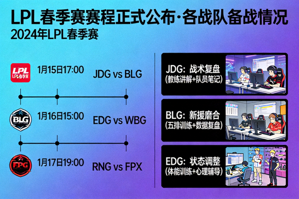 LPL春季赛赛程正式公布各战队备战情况